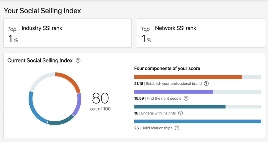 LinkedIn Social Selling Index